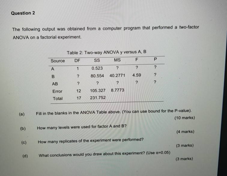 Solved Question 2 The following output was obtained from a | Chegg.com