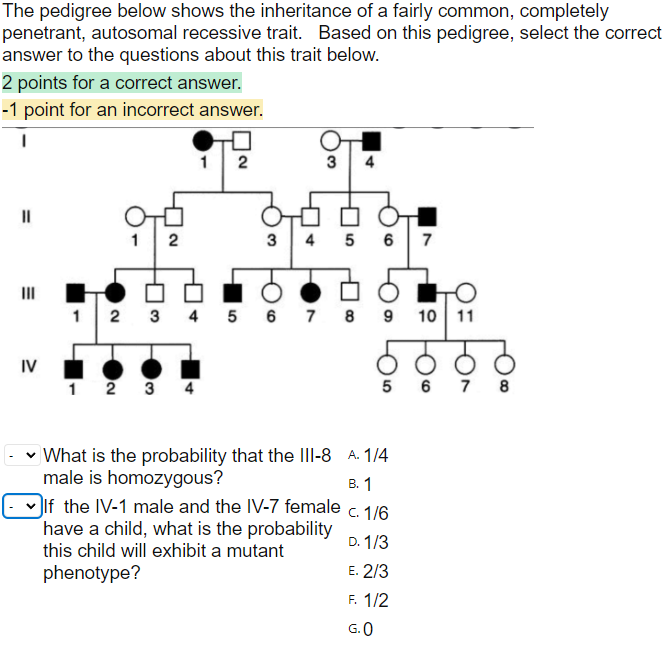 Solved The pedigree below shows the inheritance of a fairly | Chegg.com