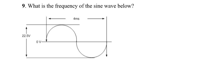 Solved 9. What is the frequency of the sine wave below? 4ms | Chegg.com