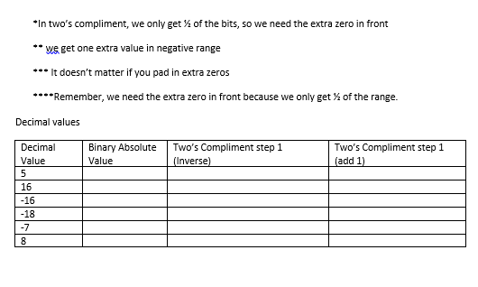 Solved 9. Convert the following into Two's Compliment (10 | Chegg.com