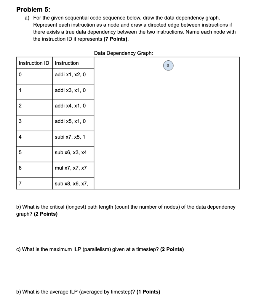 Problem 5: a) For the given sequential code sequence | Chegg.com
