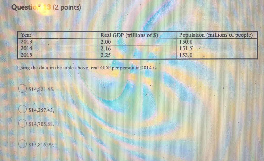 Solved Questio" 13 (2 Points) Year 2013 2014 2015 Real GDP | Chegg.com