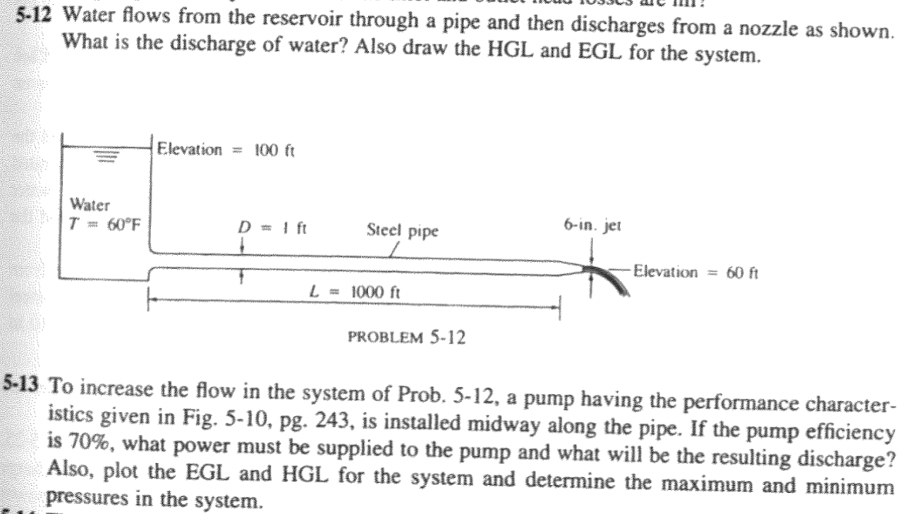 Solved MUST USE MOODY DIAGRAM FOR BOTH PROBLEMS5-12 ﻿Water | Chegg.com