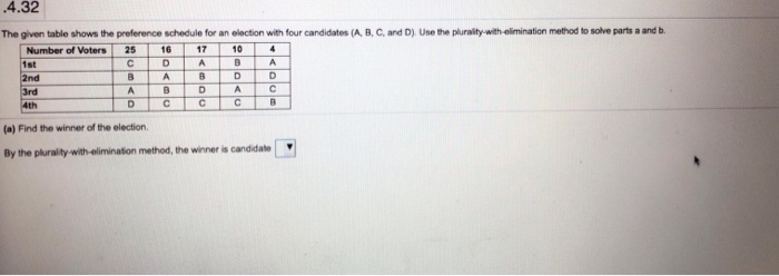 Solved .4.32 The Given Table Shows The Preference Schedule | Chegg.com