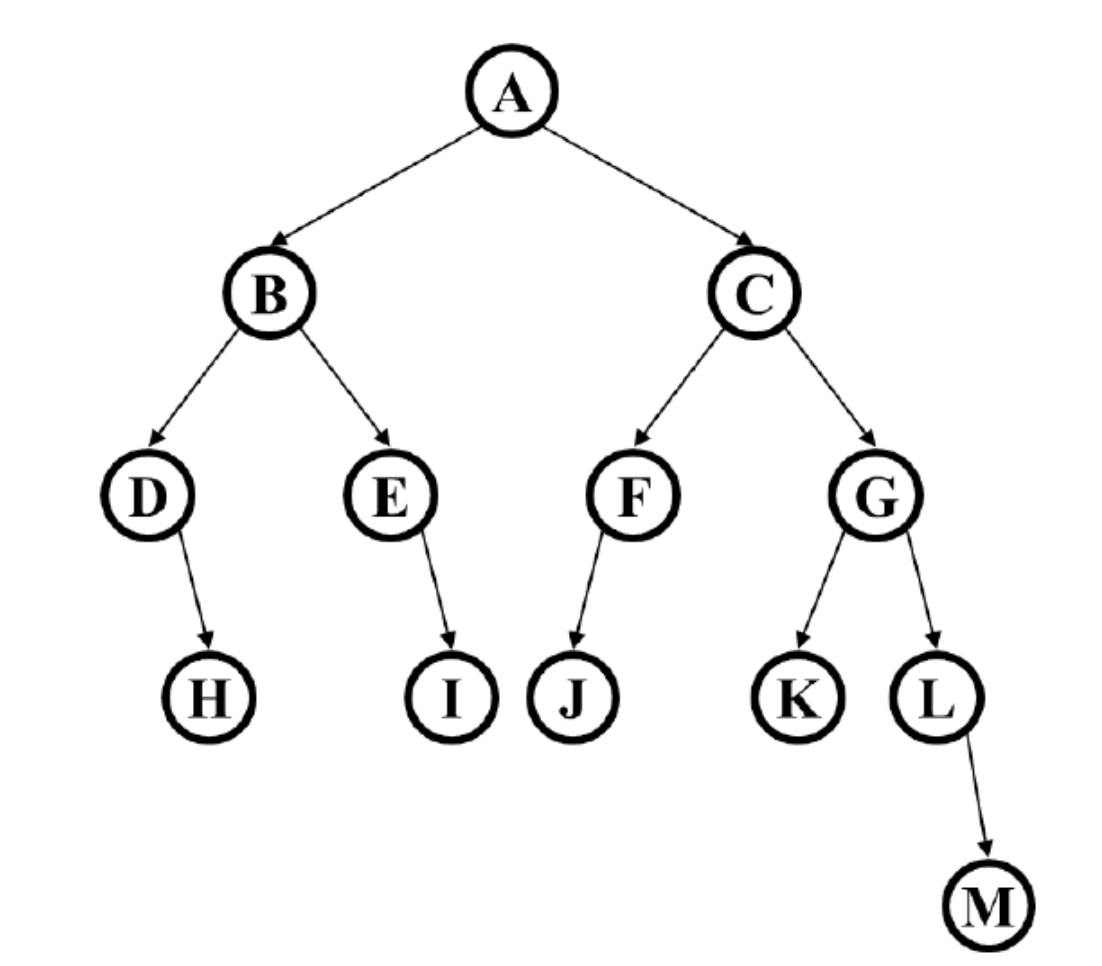 Solved Assume this tree is a binary search tree How | Chegg.com