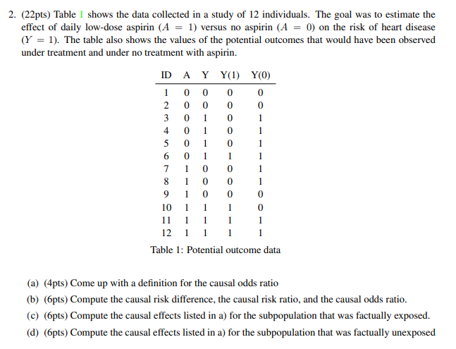 2 22pts Table 1 Shows The Data Collected In A Chegg Com