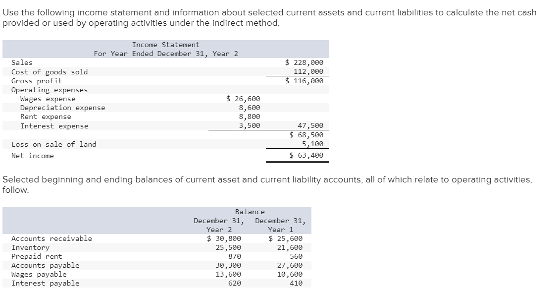 Use the following income statement and information about selected current assets and current liabilities to calculate the net