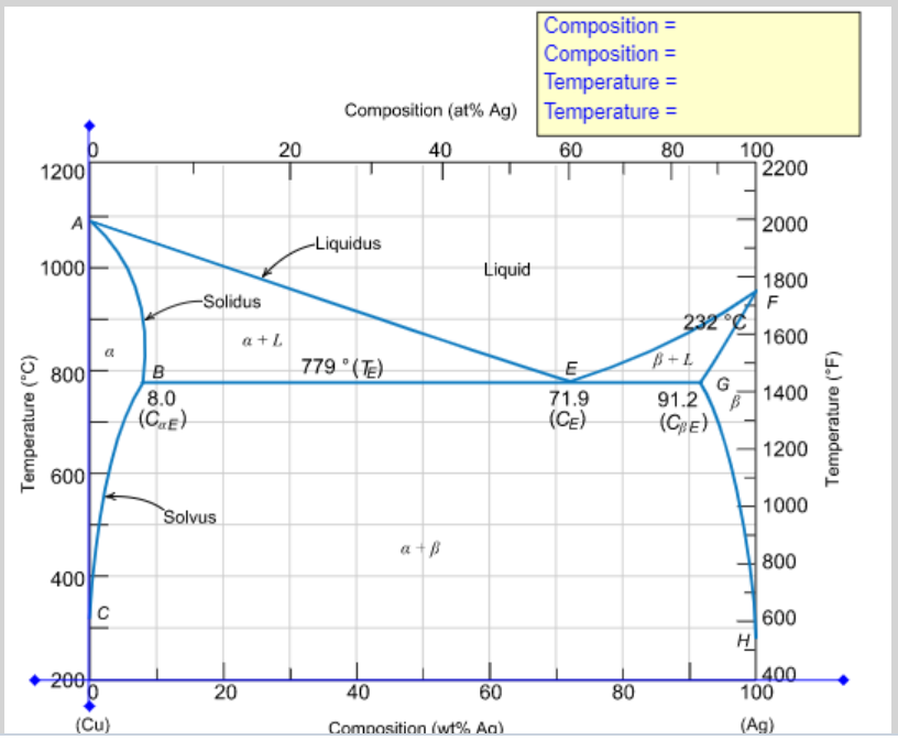 Solved For A Copper Silver Alloy Of Composition 42 Wt Ag Chegg Com