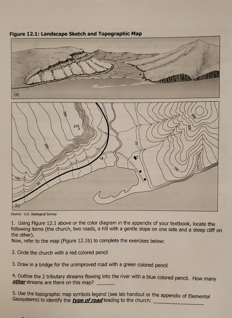 Solved Figure 12.1: Landscape Sketch and Topographic Map (a)  Chegg.com