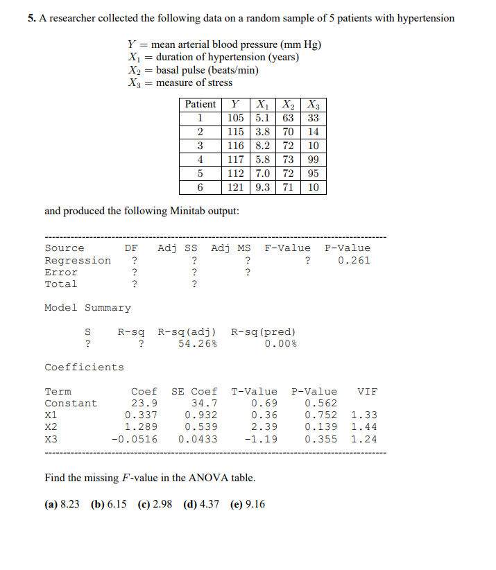 Solved I understand the df numerator is 2 and denominator is | Chegg.com