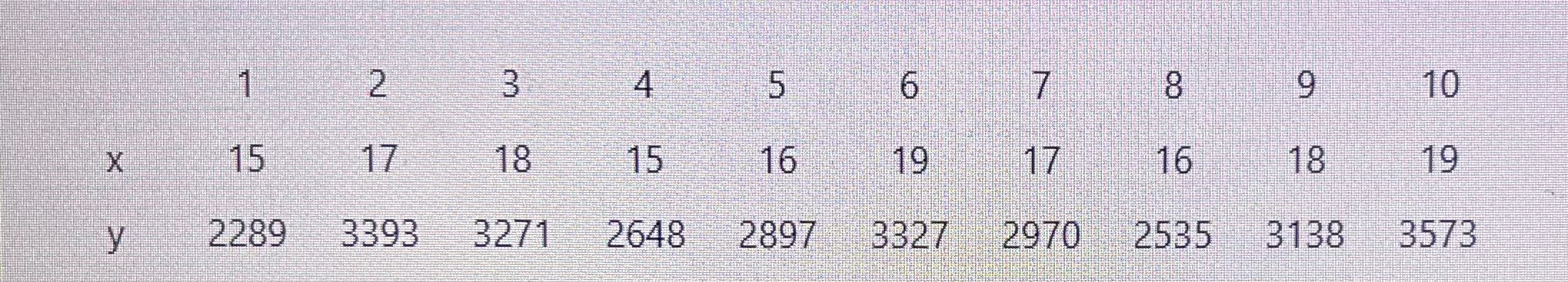 \( \begin{array}{ccccccccccc} & 1 & 2 & 3 & 4 & 5 & 6 & 7 & 8 & 9 & 10 \\ \mathrm{x} & 15 & 17 & 18 & 15 & 16 & 19 & 17 & 16