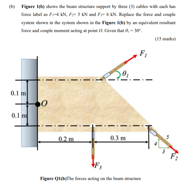 Solved (b) Figure 1(b) shows the beam structure support by | Chegg.com