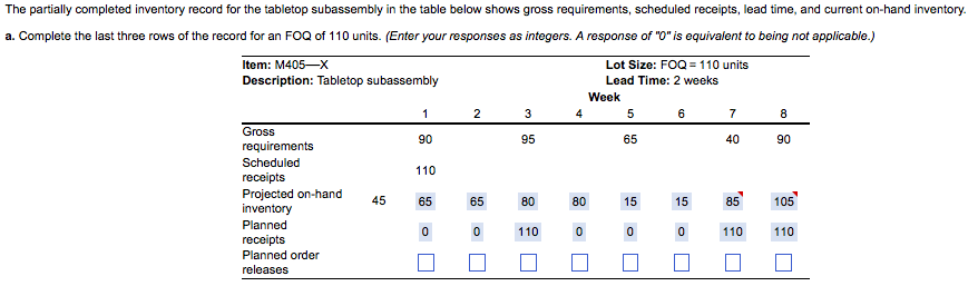 Partially Complete Units Are Known As Inventory. Solved The partially completed inventory record for the | Chegg.com