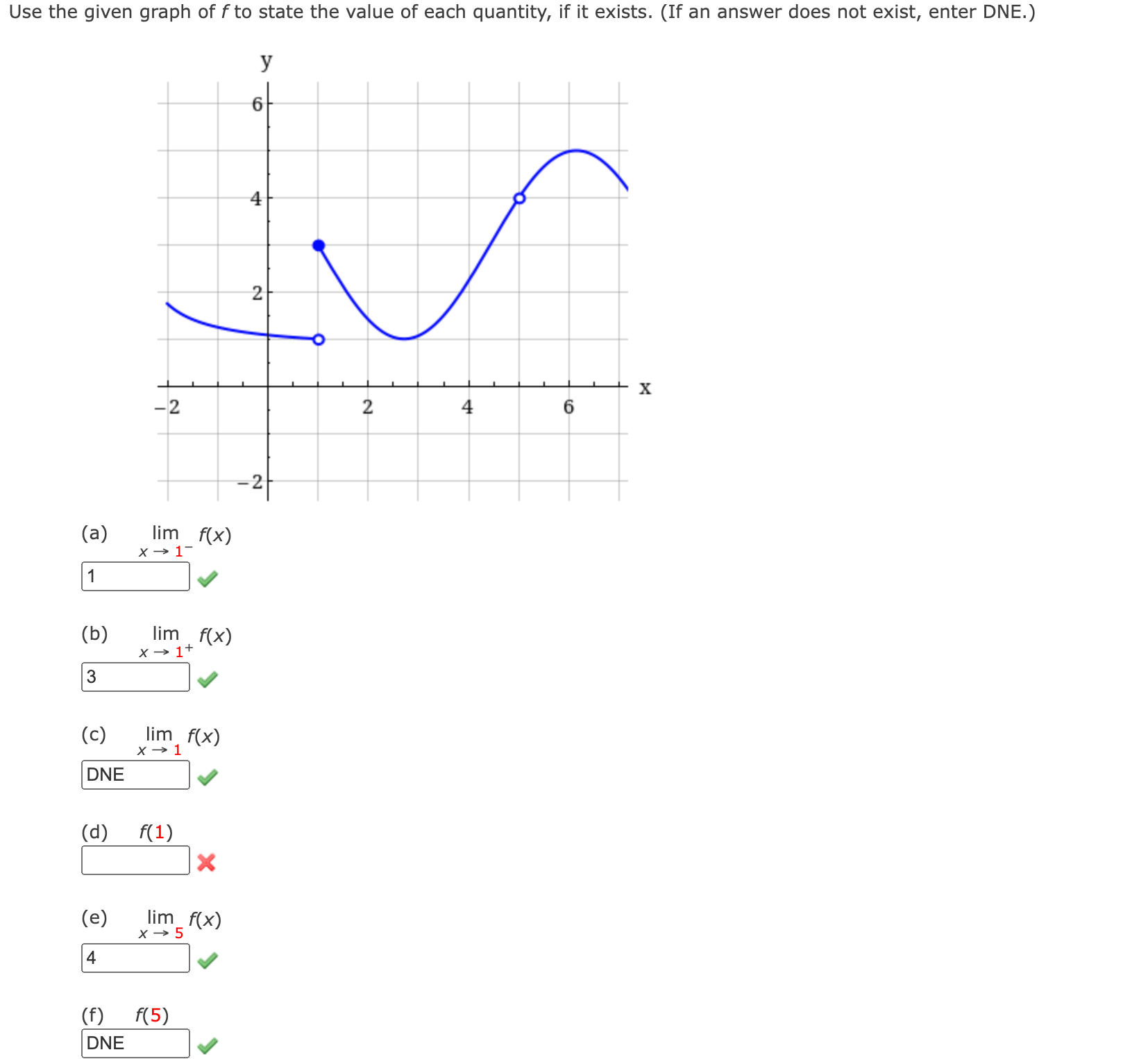 Solved Use the given graph of f to state the value of each | Chegg.com