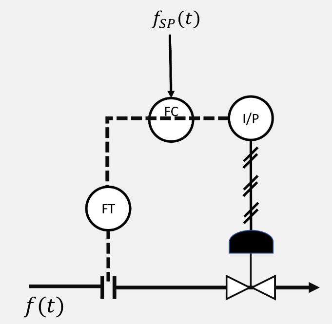 Solved A flow control loop, consisting of piping in series | Chegg.com