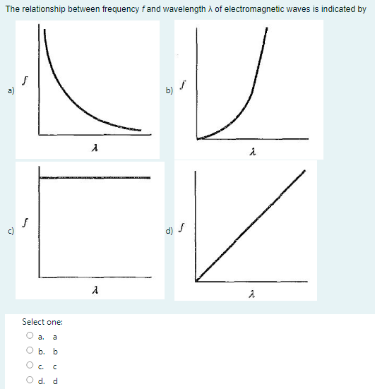 Solved Select one: a. a b. b c. c d. d | Chegg.com