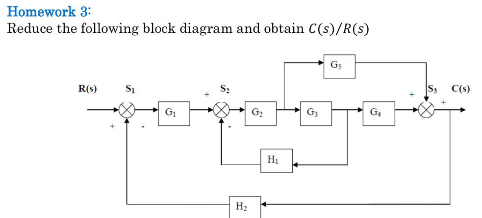 Solved Homework 3:Reduce the following block diagram and | Chegg.com