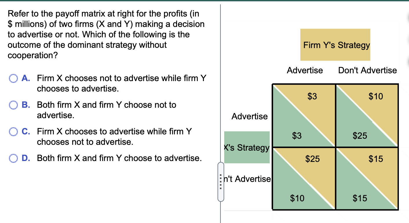 Solved Refer to the payoff matrix at right for the profits | Chegg.com