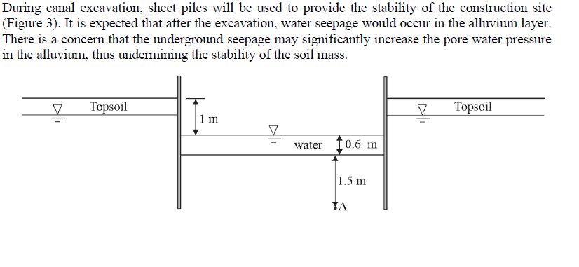 Solved Draw a flownet, No of flow channel NF =4 No of | Chegg.com
