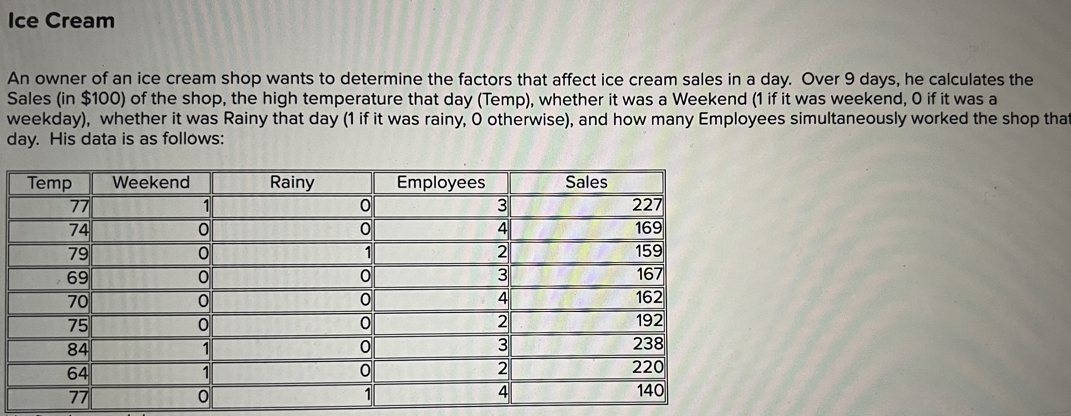 Solved An owner of an ice cream shop wants to determine the | Chegg.com