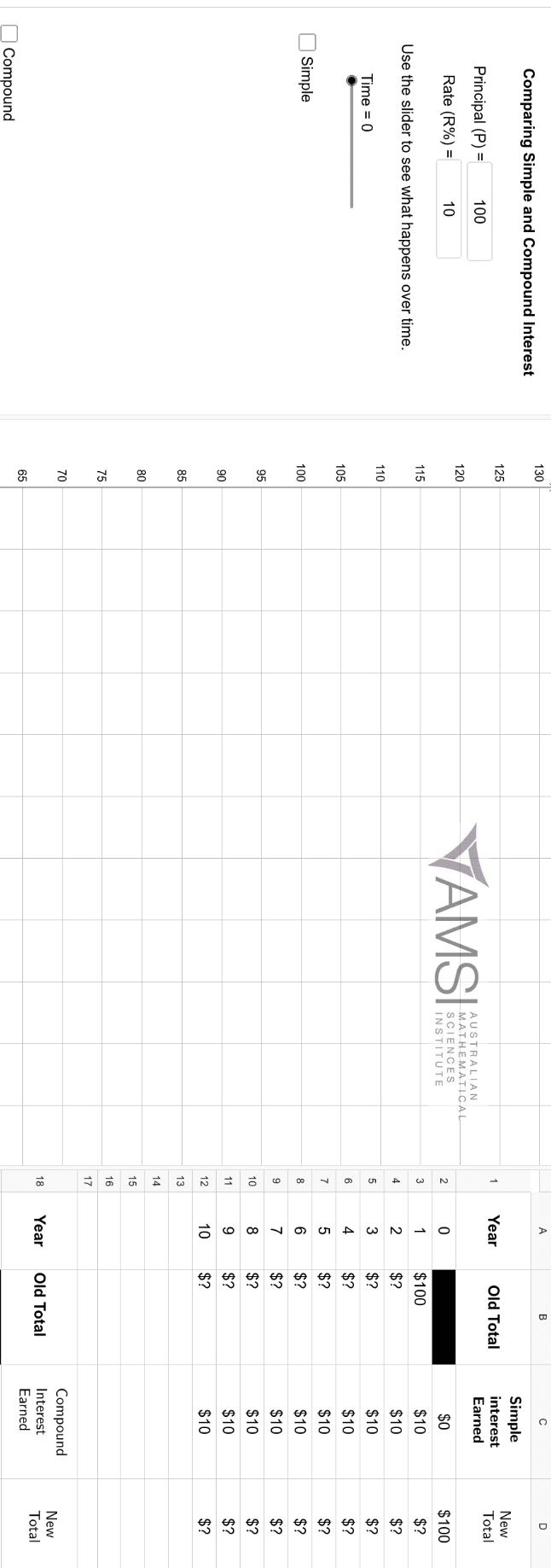 Comparing Simple and Compound Interest
Principal \( (P)= \)
Rate \( (R \%)= \)
Use the slider to see what happens over time.
