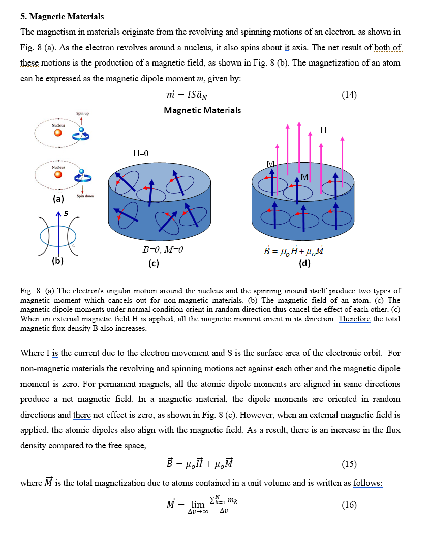 Solved 5 Magnetic Materials The Magnetism In Materials O Chegg Com