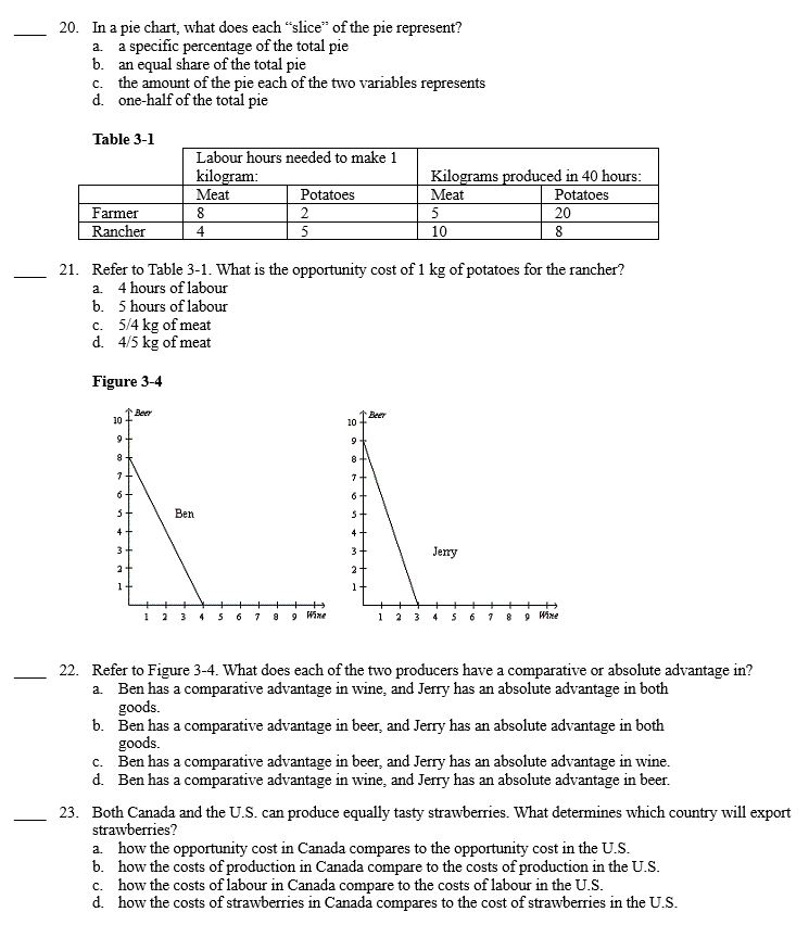 Solved 20. In a pie chart, what does each 