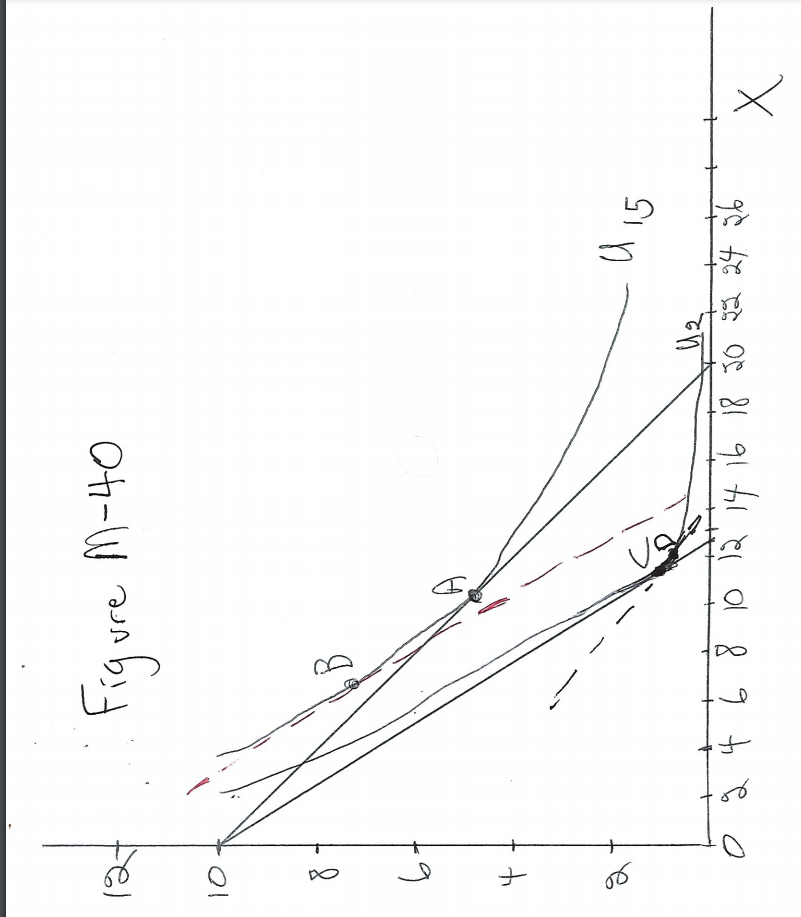 Solved 40 Assume X And Y Are Economic Goods X Is Plotte Chegg Com