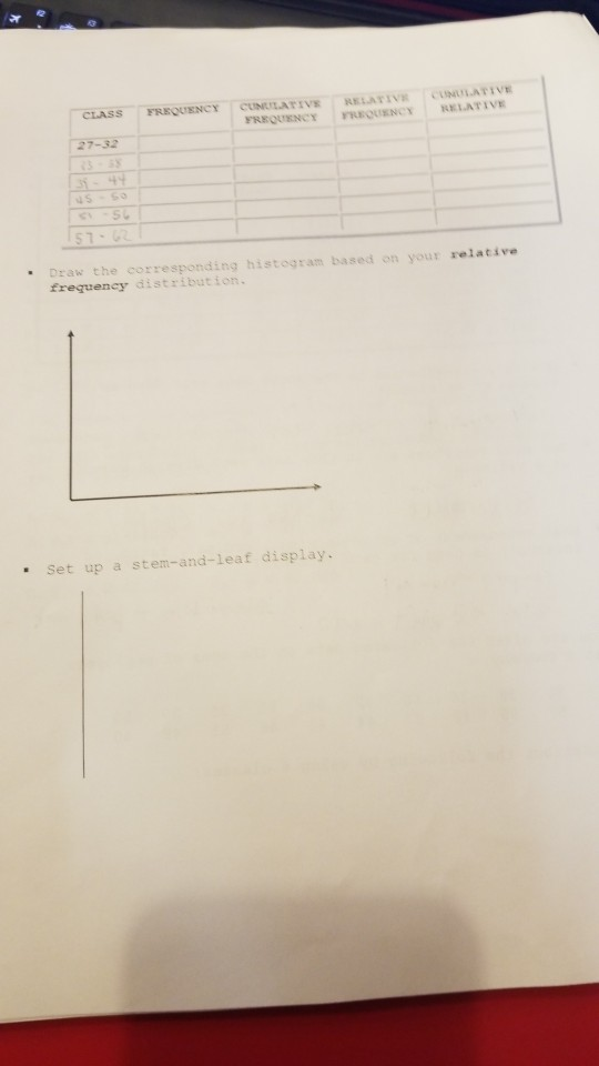 Solved 2. You are given the following data on the ages of | Chegg.com