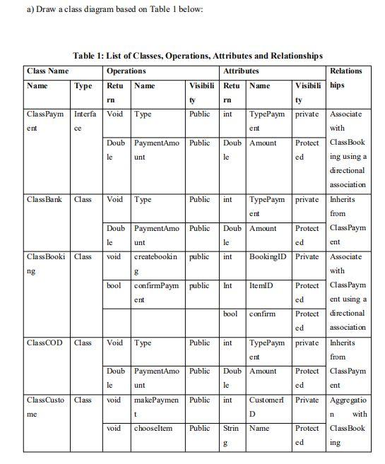 Solved a) Draw a class diagram based on Table 1 below: Table | Chegg.com