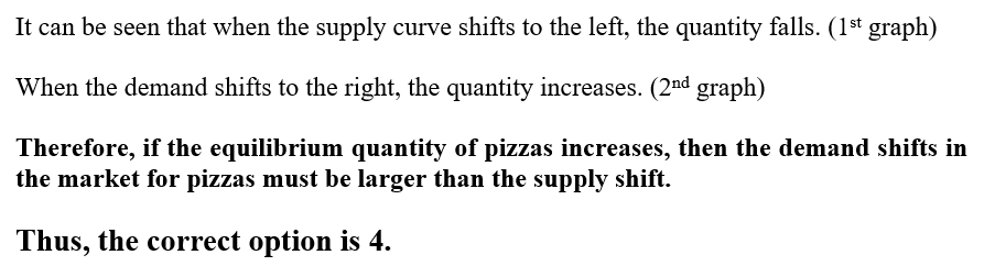 It can be seen that when the supply curve shifts to the left, the quantity falls. (1st graph) When the demand shifts to the r