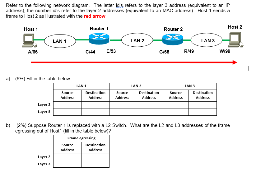 Refer to the following network diagram. The letter | Chegg.com