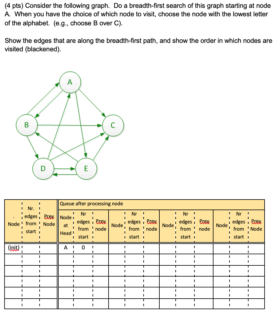 Solved (4 Pts) Consider The Following Graph. Do A | Chegg.com