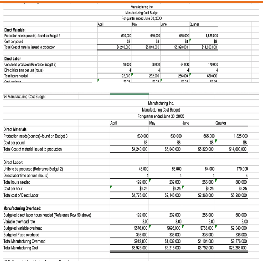 Solved Manufacturing Ind Manufacturing Cost Budget For 