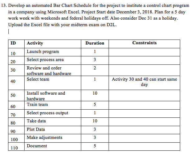 Solved: 13. Develop An Automated Bar Chart Schedule For Th... | Chegg.com