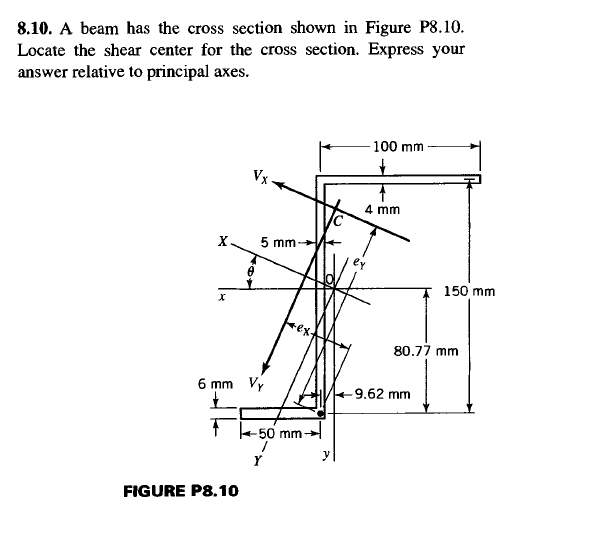 Solved 8.10. ﻿A beam has the cross section shown in Figure | Chegg.com