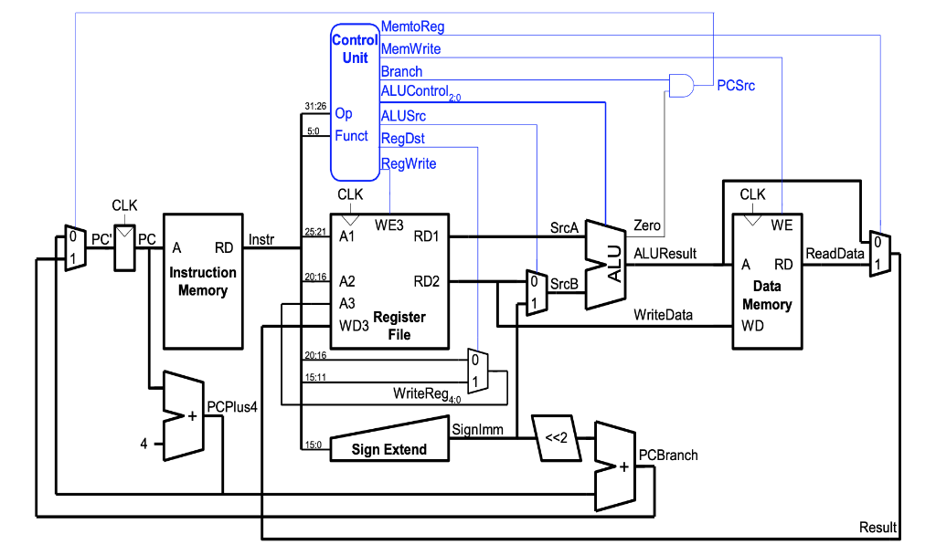Solved The following figure shows the architecture of | Chegg.com