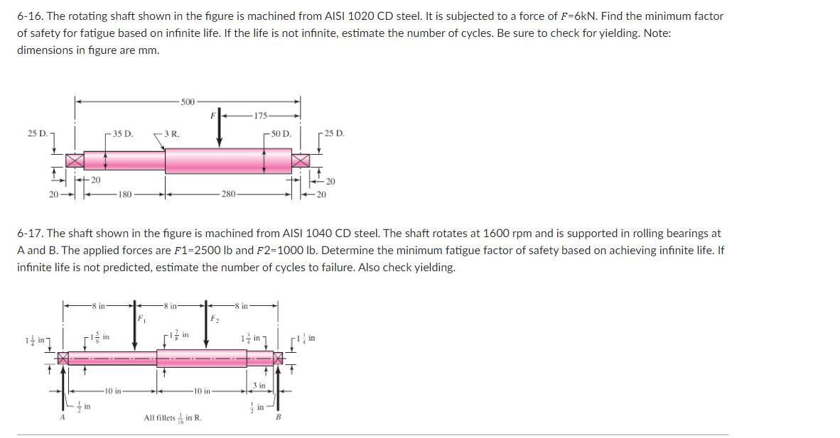 Solved 616. The rotating shaft shown in the figure is