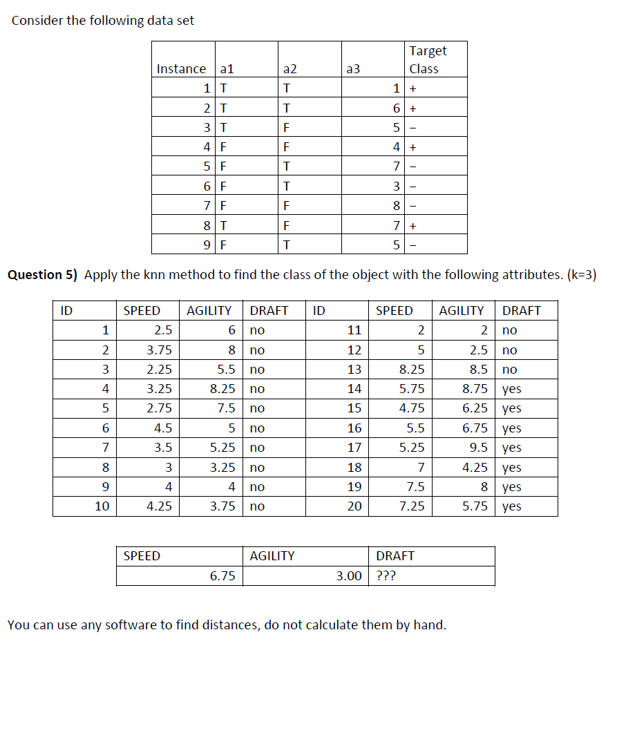 Solved You can use a program to find distances, but other | Chegg.com