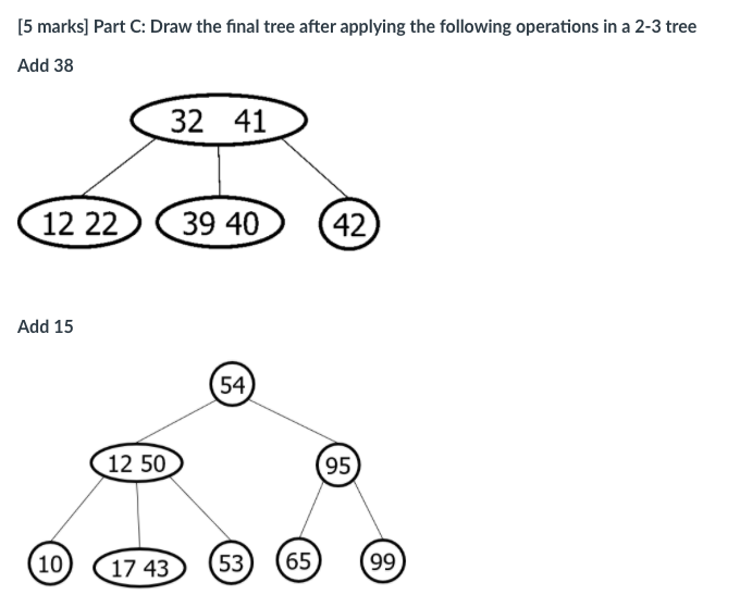 Solved [5 marks] Part C: Draw the final tree after applying | Chegg.com