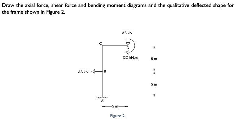 Solved Draw the axial force, shear force and bending moment | Chegg.com