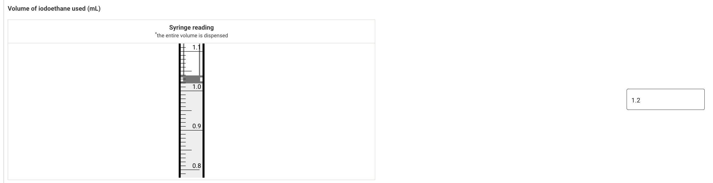 Solved Volume of iodoethane used \\( (\\mathrm{mL}) \\) | Chegg.com