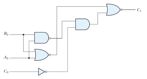 Solved Simplify the following circuit using Boolean algebra | Chegg.com