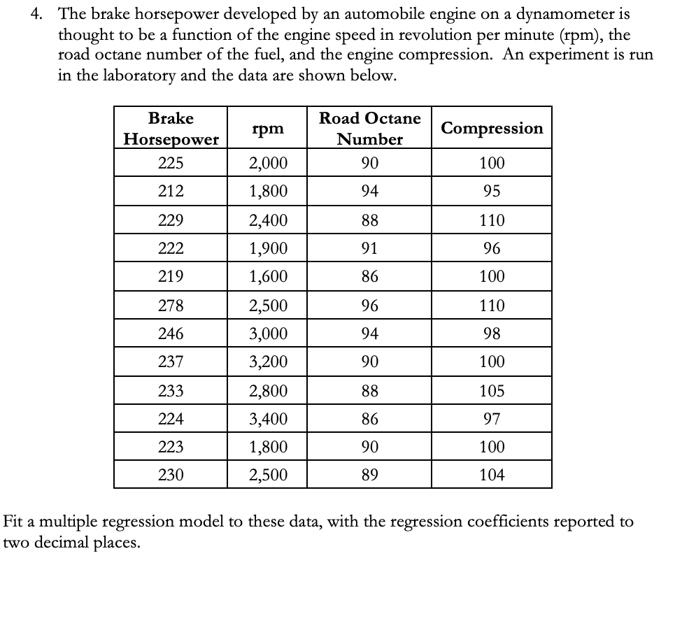 Solved 4. The brake horsepower developed by an automobile