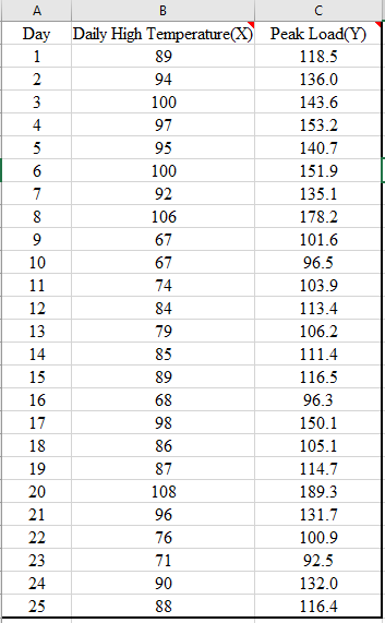 Solved: Chapter 14 Problem 42p Solution 