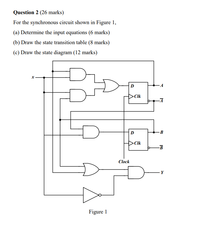 Solved Question 2 (26 marks) For the synchronous circuit | Chegg.com