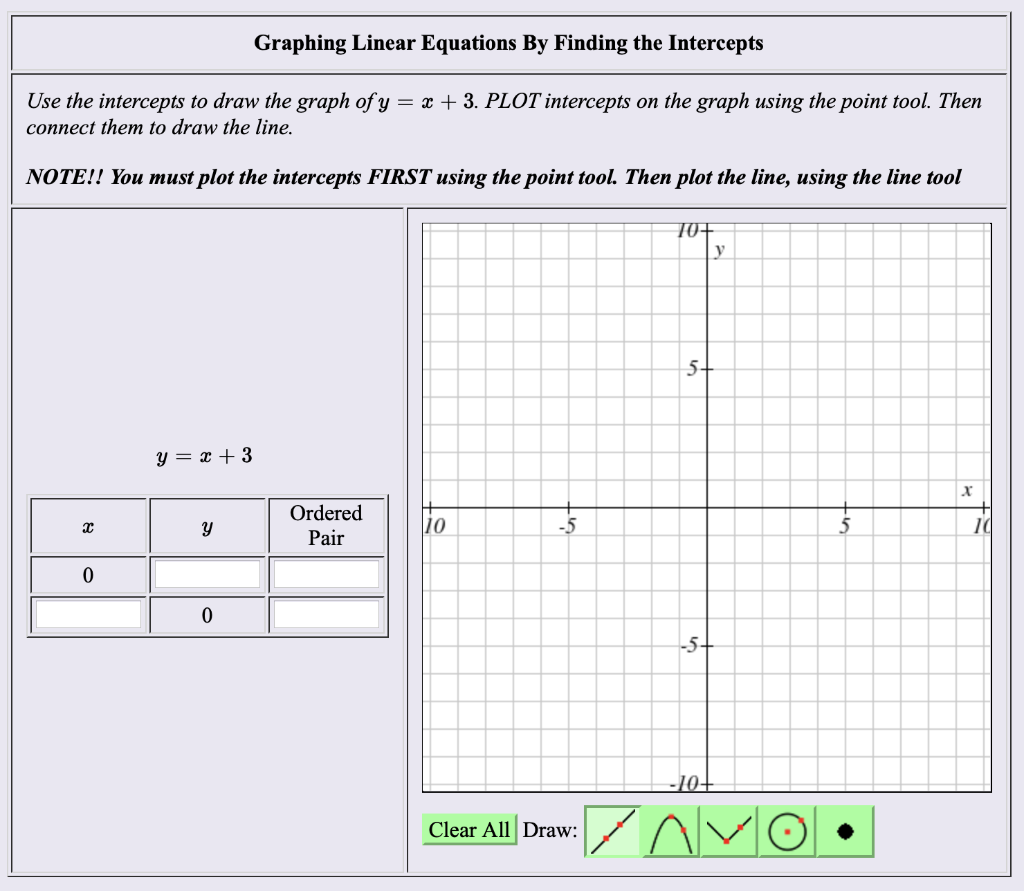 Solved Graphing Linear Equations By Finding The Intercepts Chegg Com