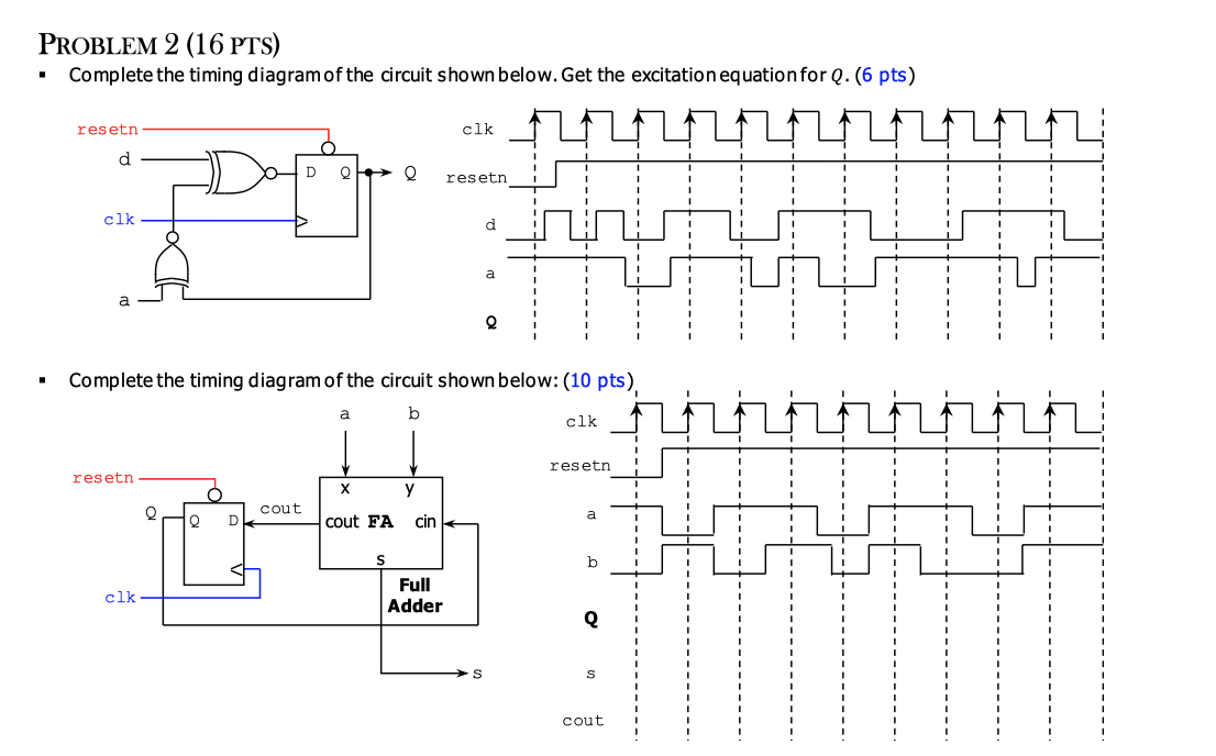 Solved PROBLEM 2 (16 PTS) Complete the timing diagram of the | Chegg.com