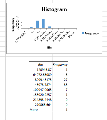 Solved B1.what Is The Sample Regression Equation? B2. 