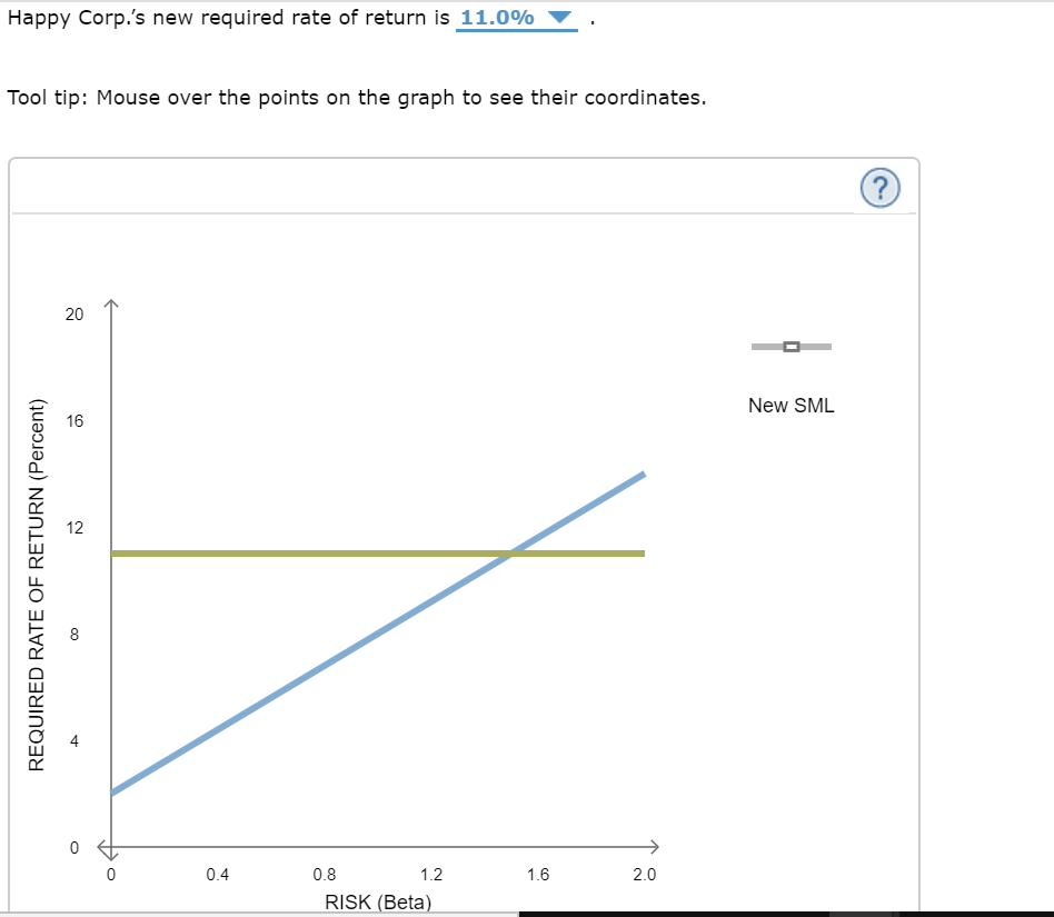 Solved CAPM Elements Value Riskfree rate (TRF) 2.0 6.0